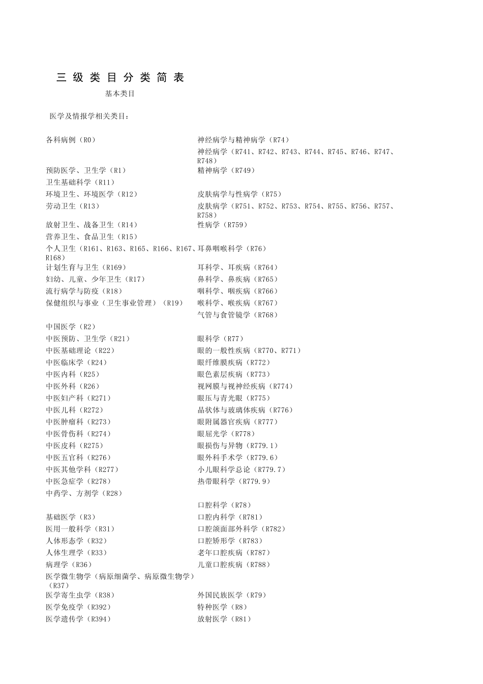 中国图书馆分类法简表_第2页