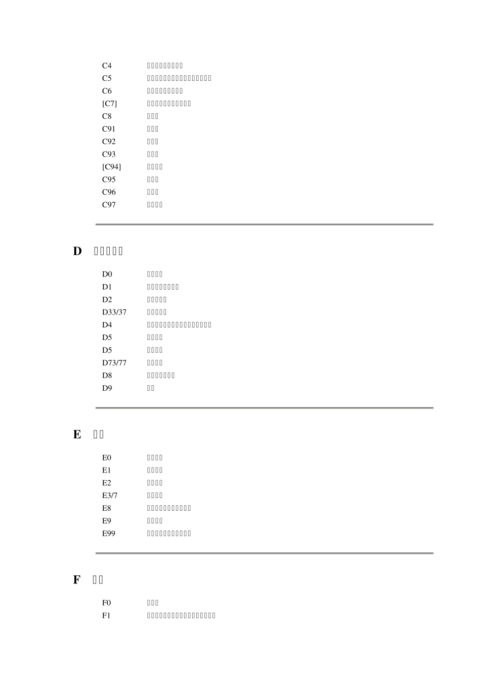 中国图书馆图书分类法类目简表_第2页