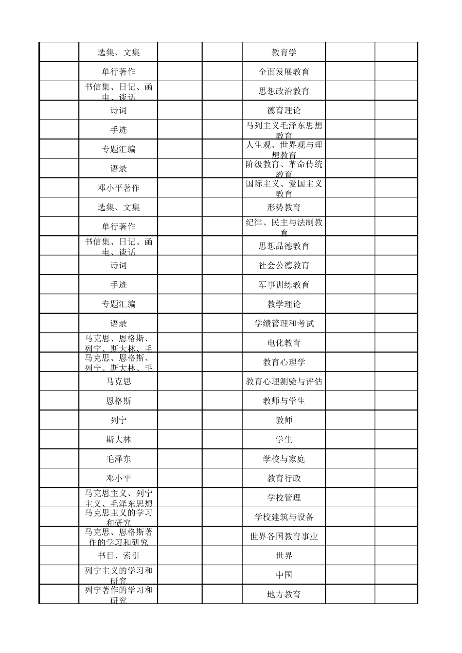 中国图书馆图书分类速查(excel表格)_第2页
