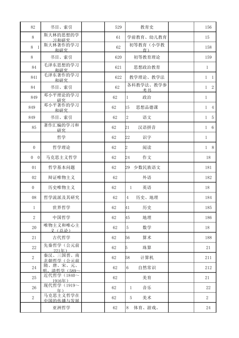 中国图书馆图书分类速查(excel表格)_第3页