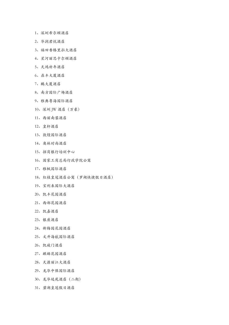 中国在建酒店项目名称(最新最全的)_第1页