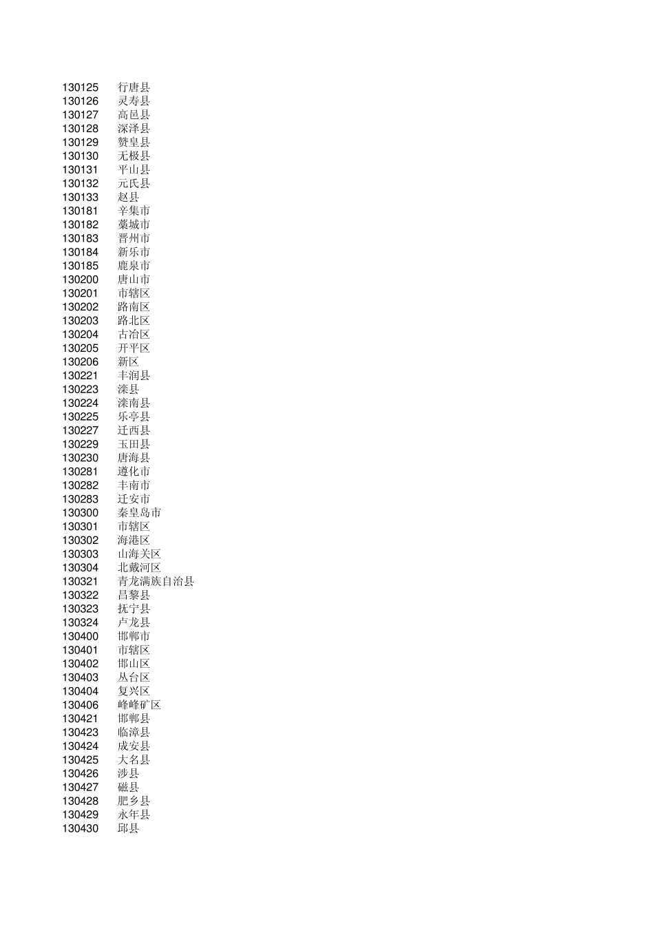 中国地区代码表_第2页