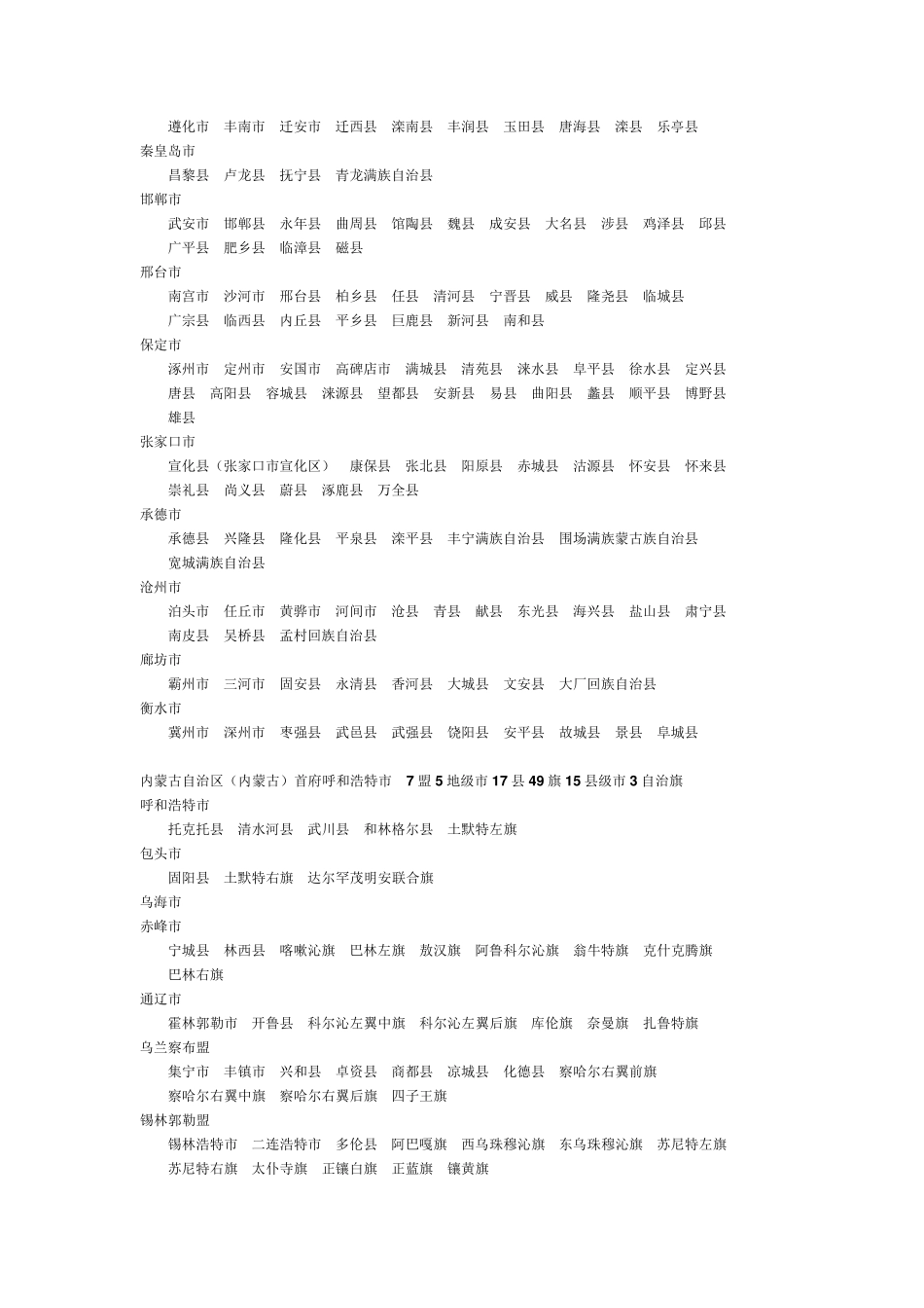 中国地名大全_第2页