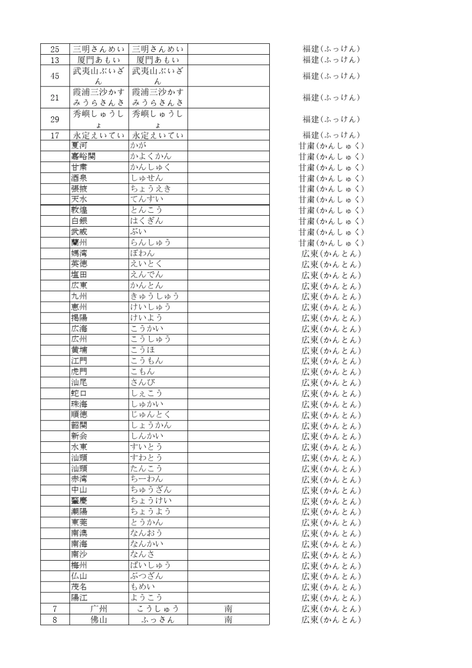 中国地名日语发音_第2页
