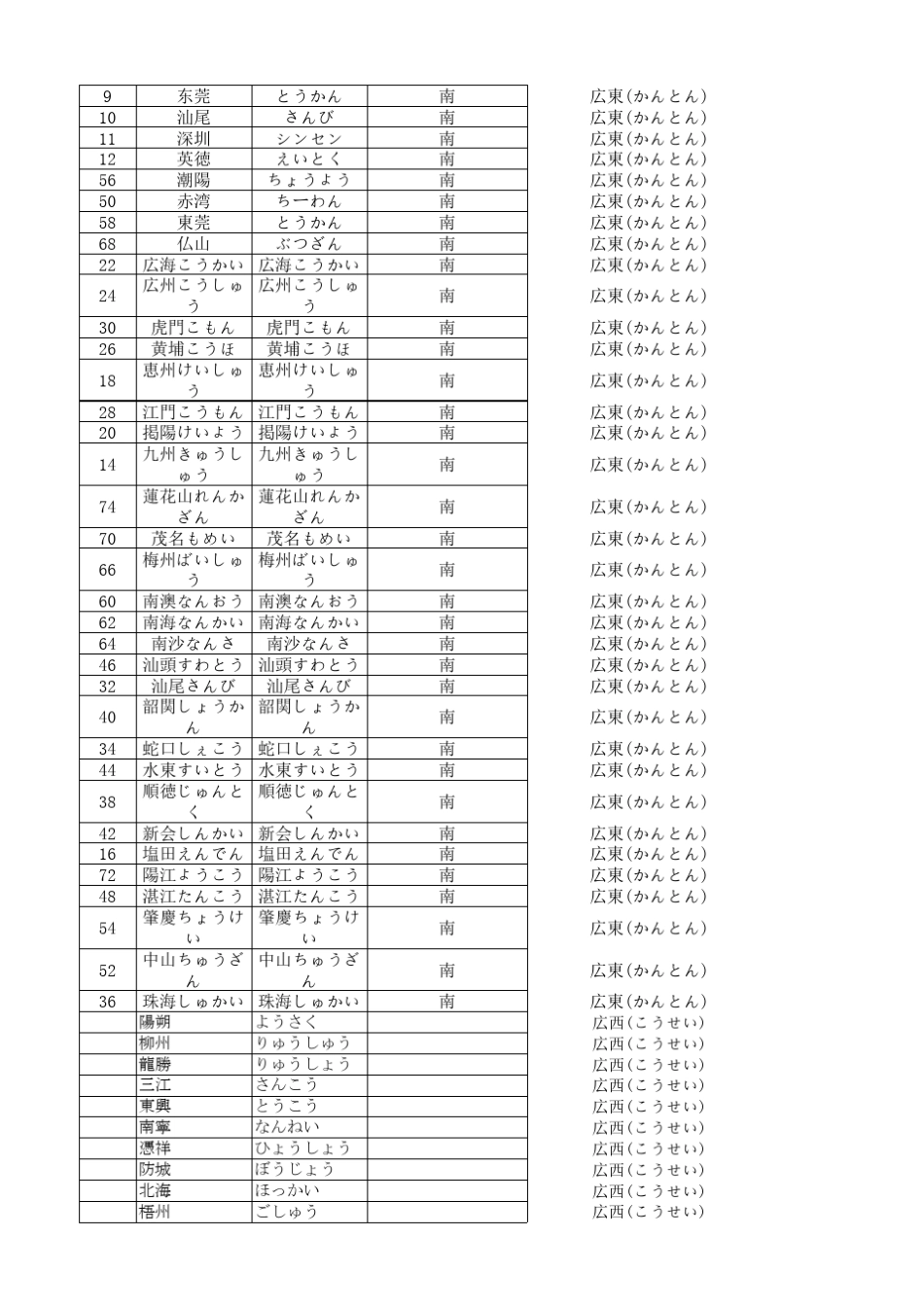 中国地名日语发音_第3页