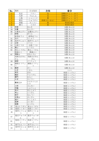中国地名日语发音