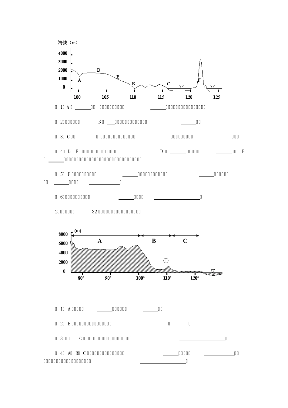 中国地形剖面图_第2页
