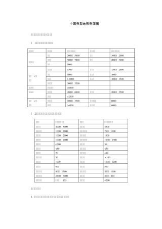 中国地形剖面图