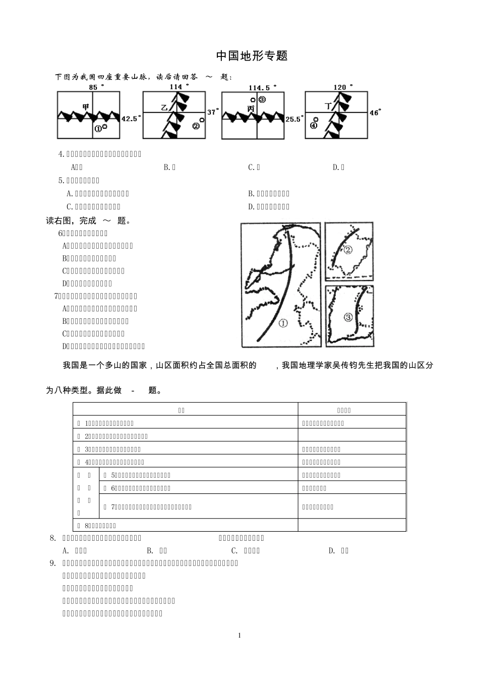 中国地形专题_第1页