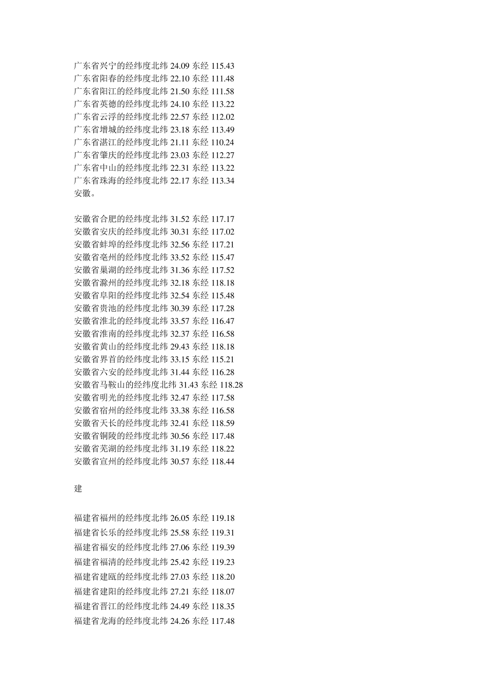中国地理各地方经纬度表_第2页