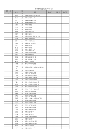 中国地理学会会员(山东省)_2