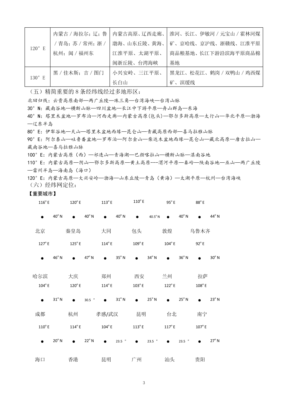 中国地理定位_第3页
