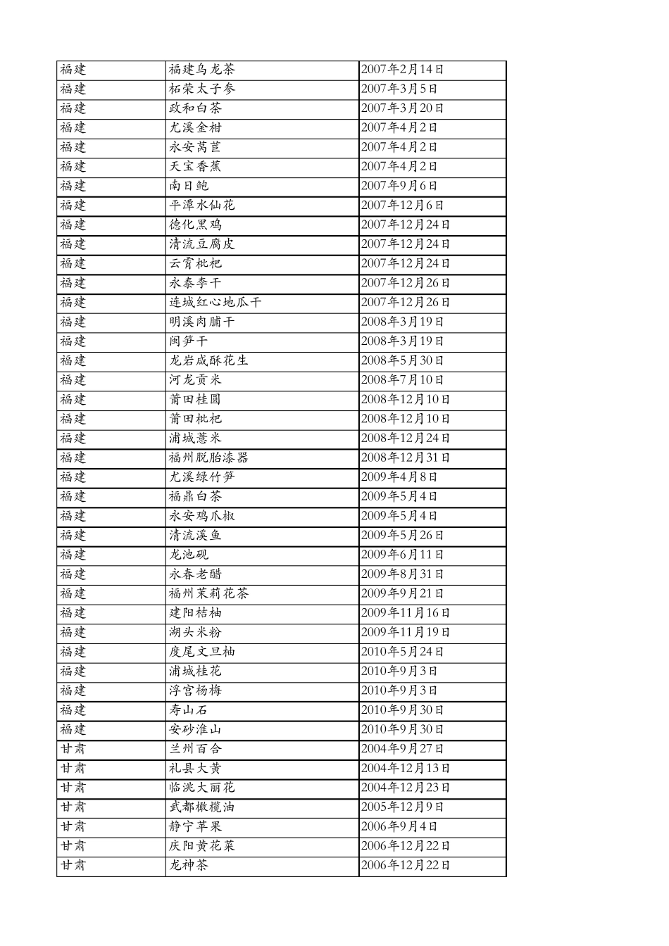 中国地理标志产品列表_第2页