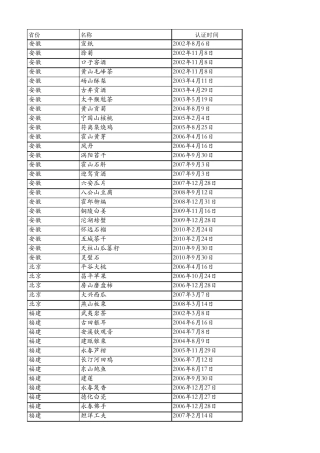 中国地理标志产品列表