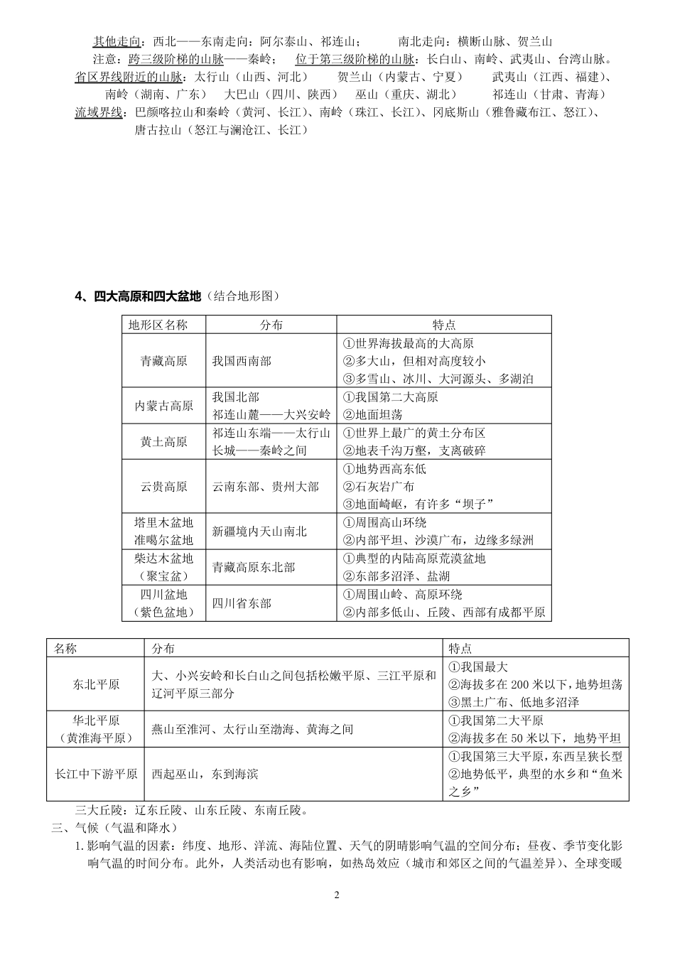 中国地理知识点归纳_第2页