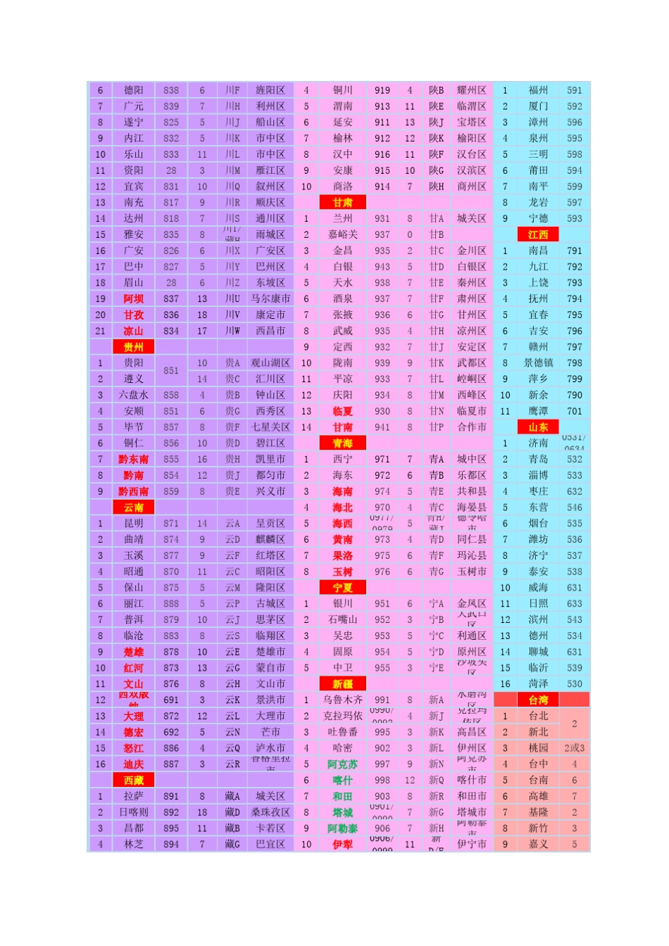 中国地级行政区一览表_第2页