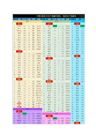中国地级行政区一览表