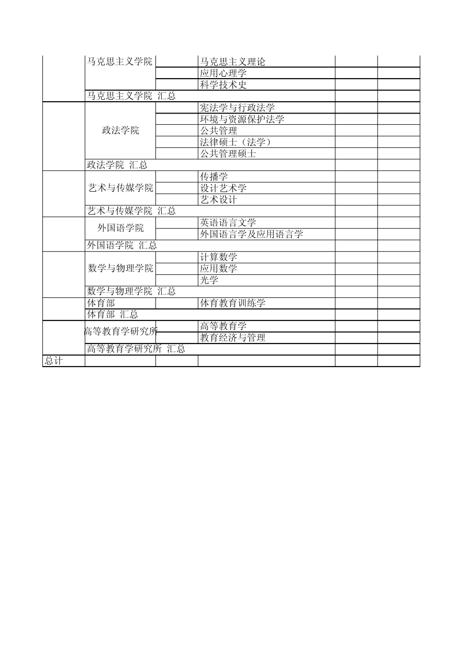 中国地质大学(武汉)2010年硕士生报考录取情况统计表_第3页