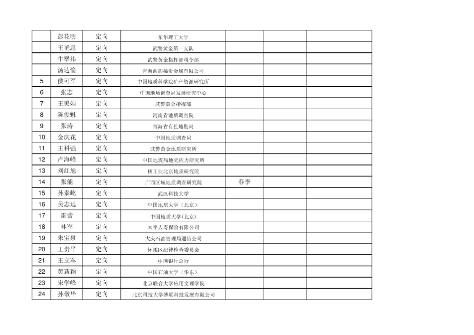 中国地质大学毕业生就业去向统计_第2页