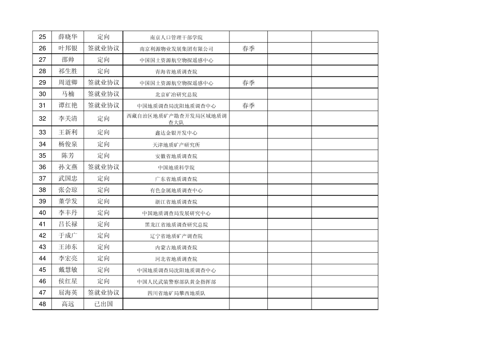 中国地质大学毕业生就业去向统计_第3页