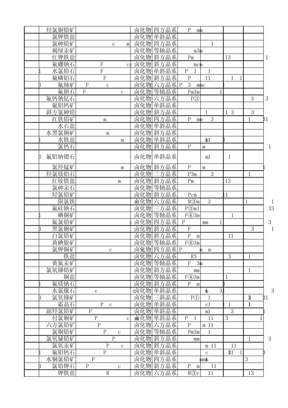 中国地质科学院矿物数据库卤化物165种_第2页