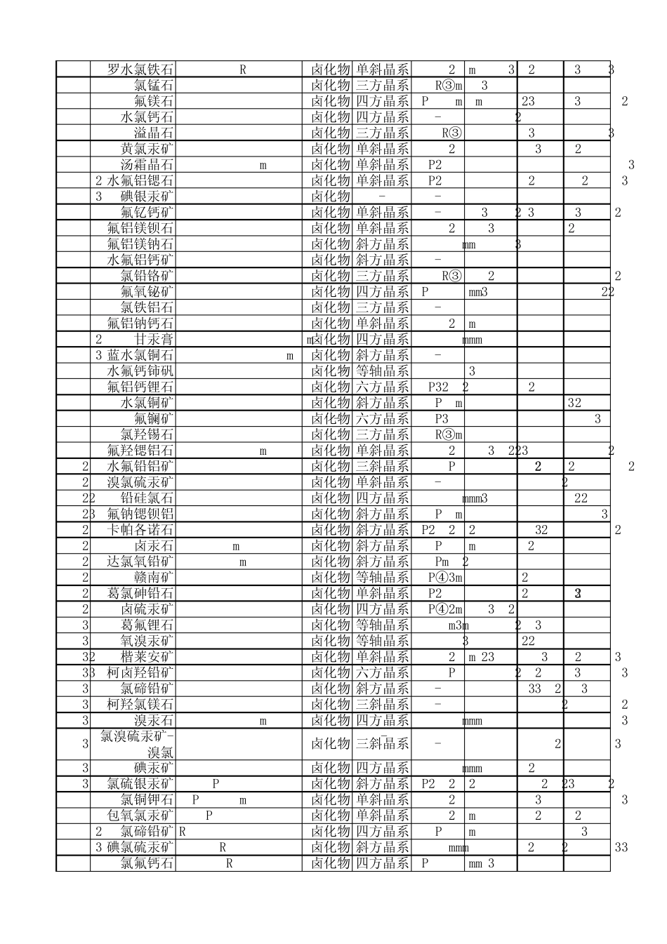 中国地质科学院矿物数据库卤化物165种_第3页