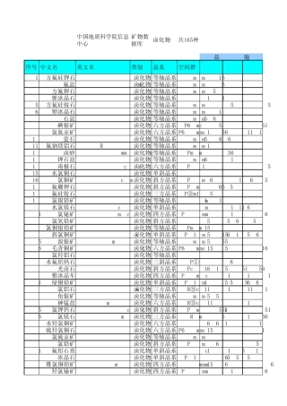 中国地质科学院矿物数据库卤化物165种