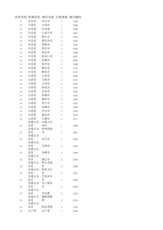 中国城市代码对照表