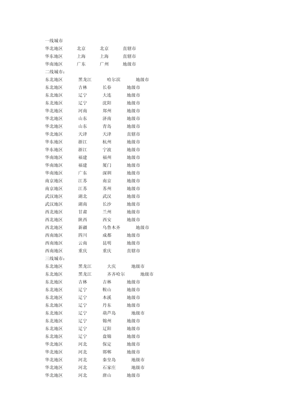 中国城市分类_第1页