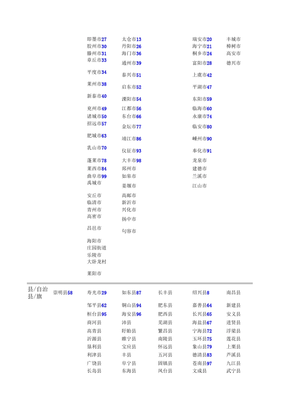 中国城市实力排名_第2页