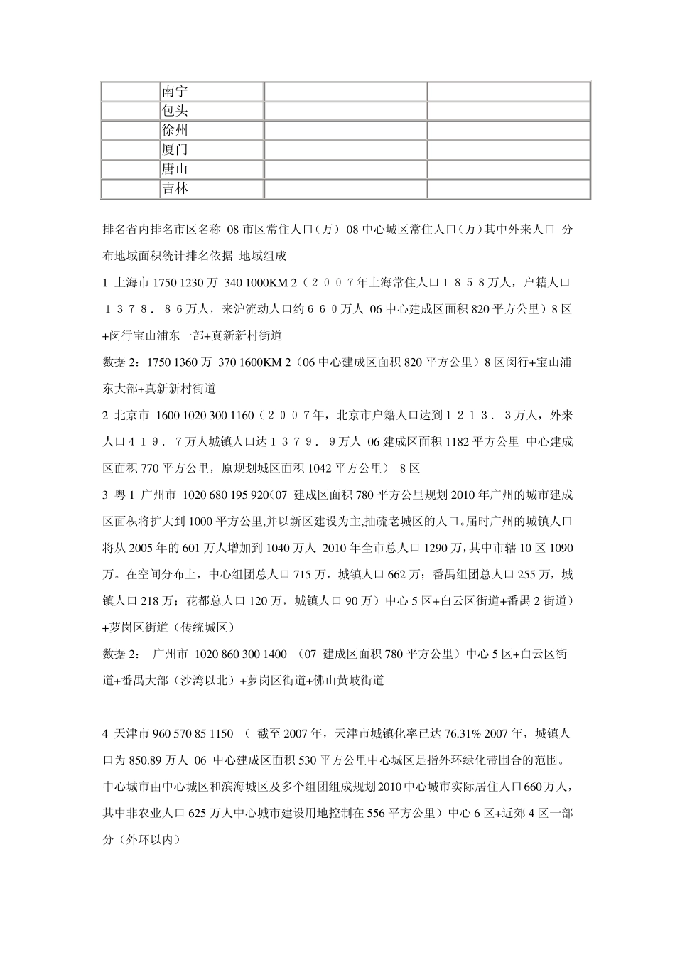 中国城市常住人口排名_第2页