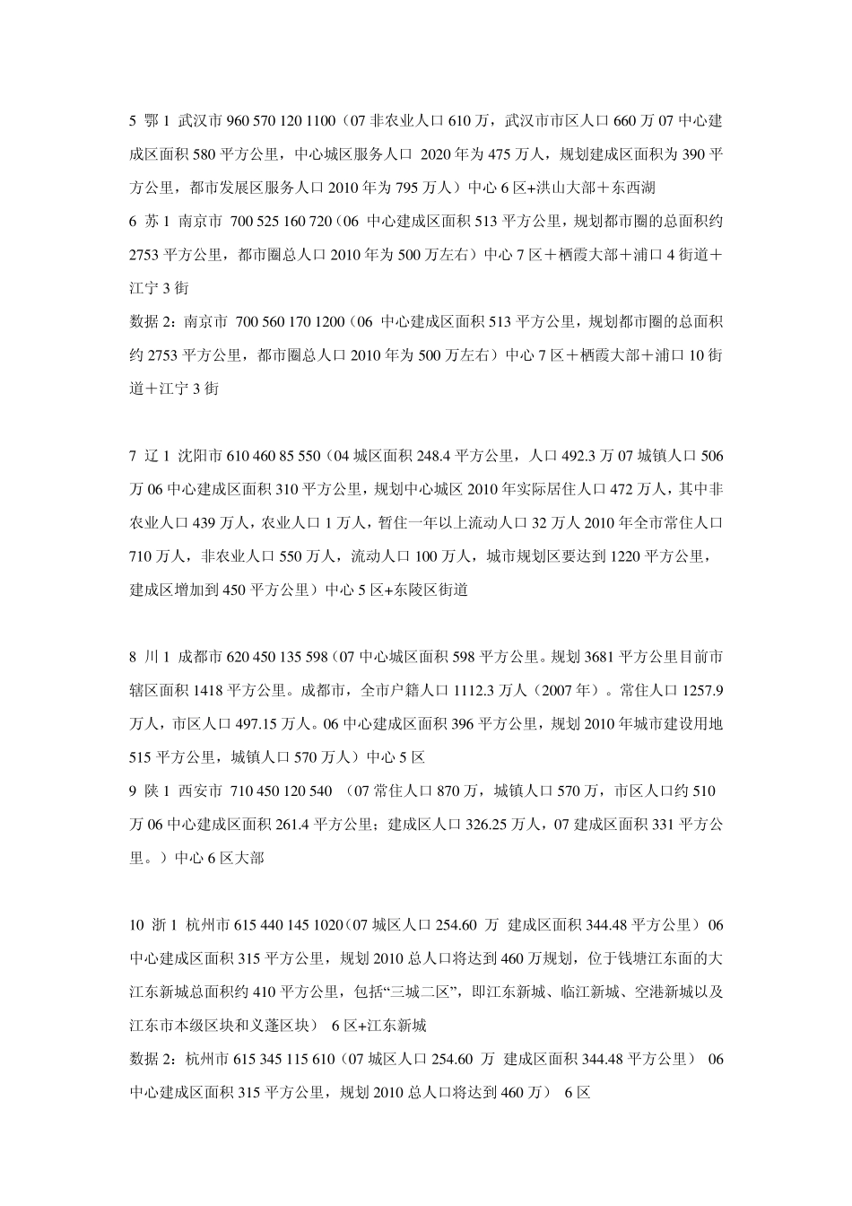 中国城市常住人口排名_第3页