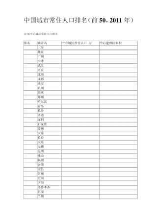 中国城市常住人口排名