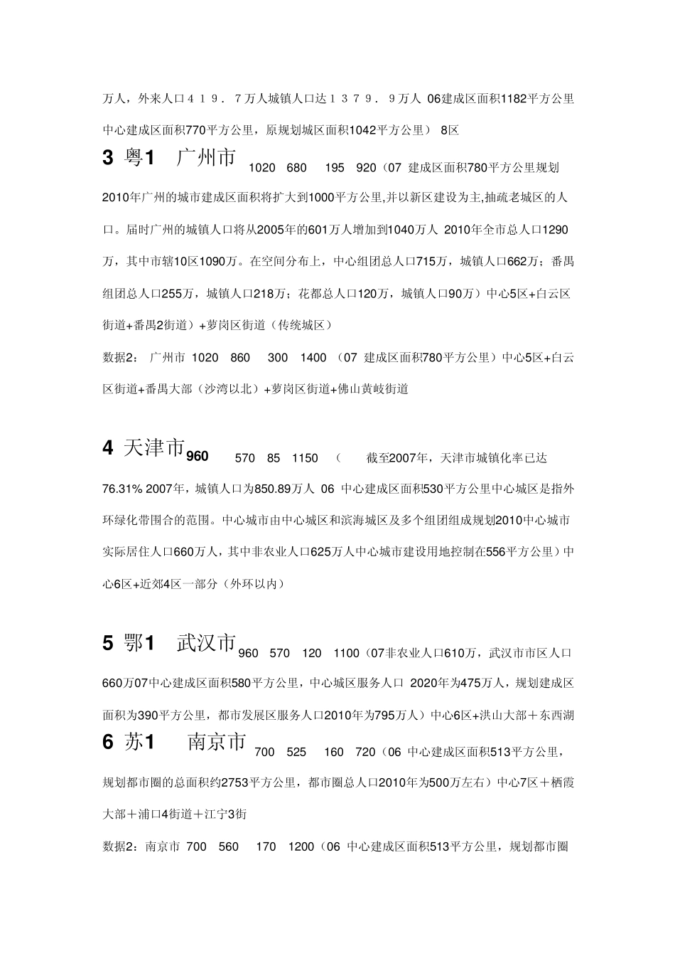 中国城市排名人口及建筑面积排名_第2页