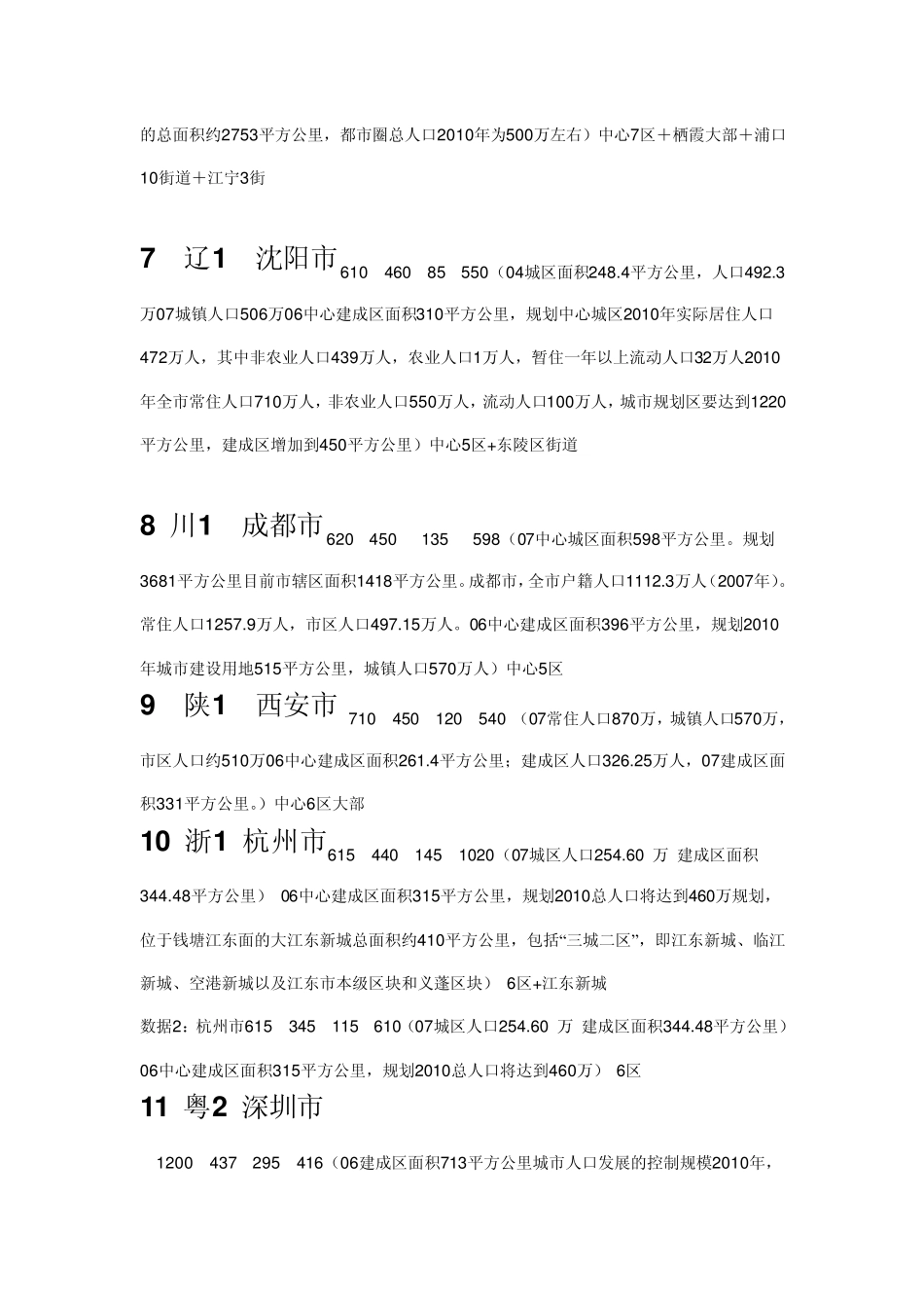 中国城市排名人口及建筑面积排名_第3页