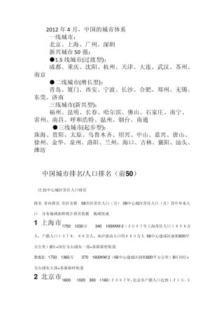 中国城市排名人口及建筑面积排名