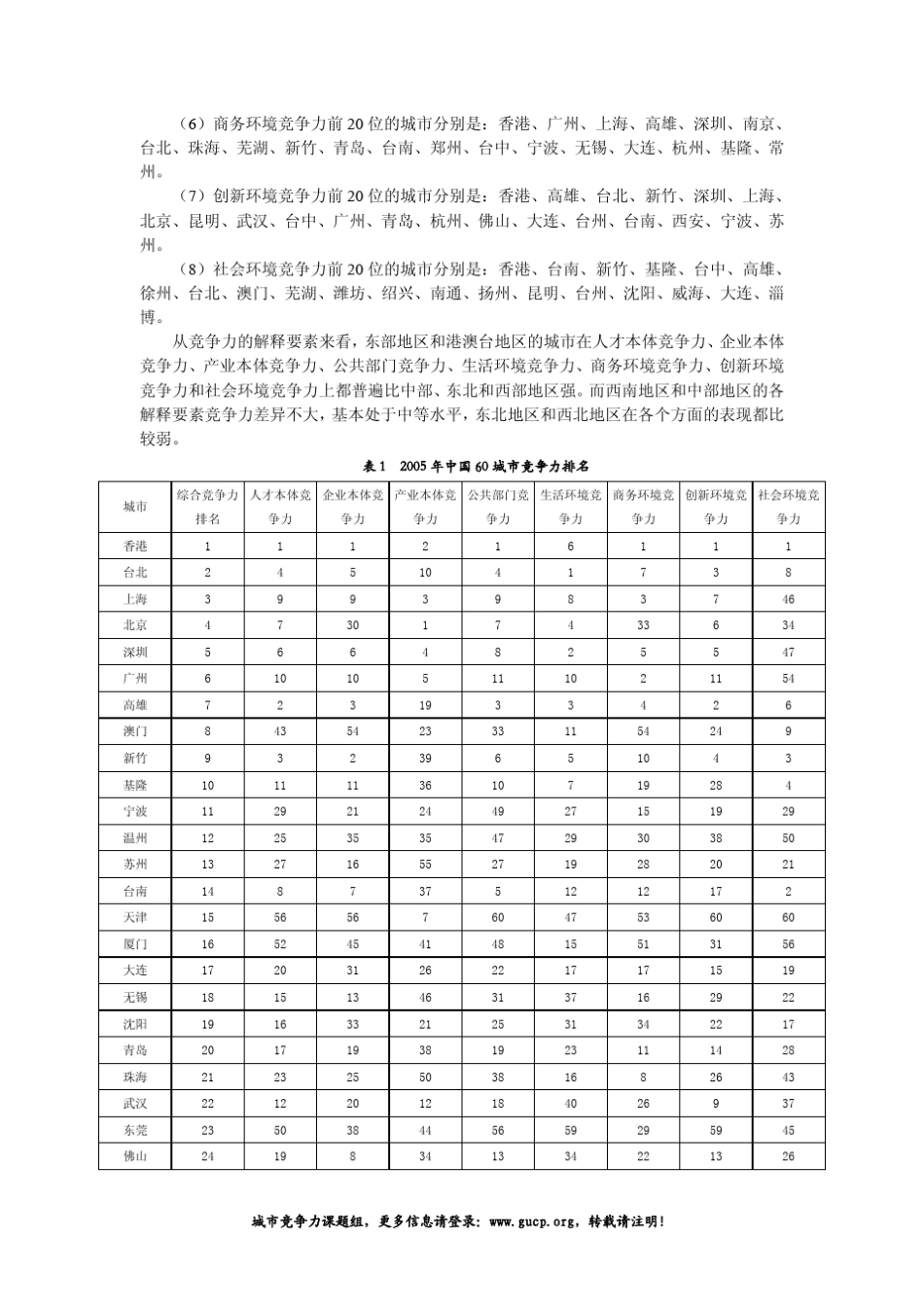 中国城市竞争力报告4_第3页