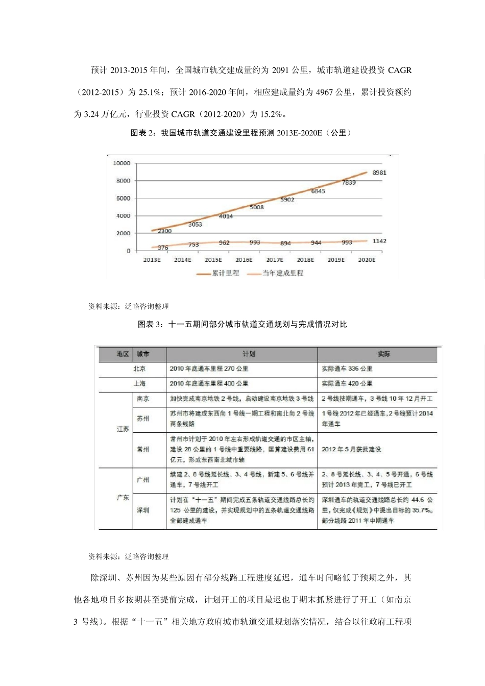 中国城市轨道交通市场分析_第2页