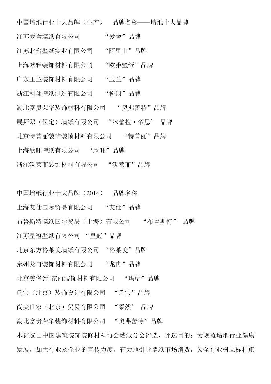 中国墙纸(壁纸)十大品牌_第1页