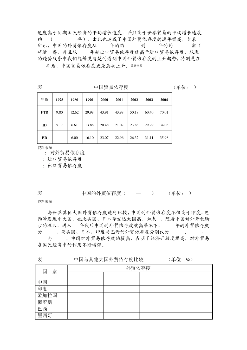 中国外贸依存度现状分析_第2页