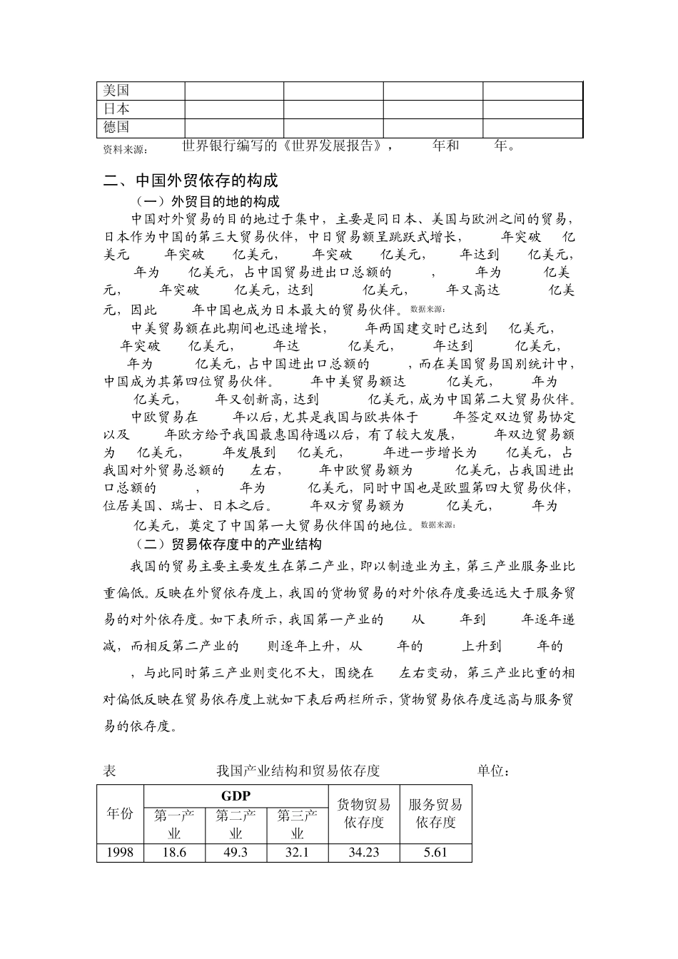 中国外贸依存度现状分析_第3页