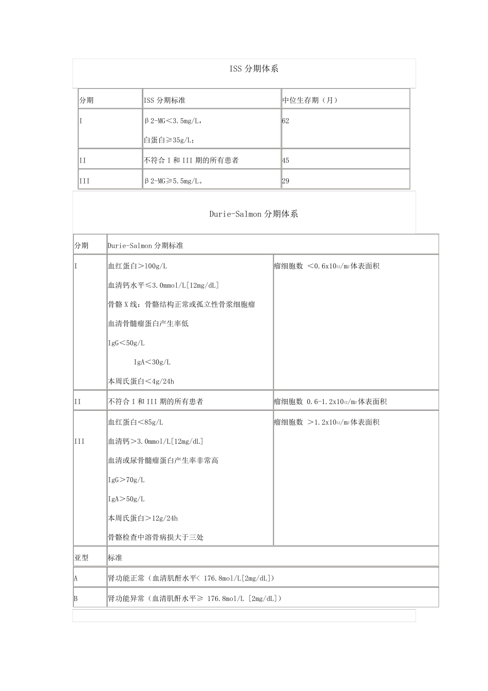 中国多发性骨髓瘤诊治指南_第3页