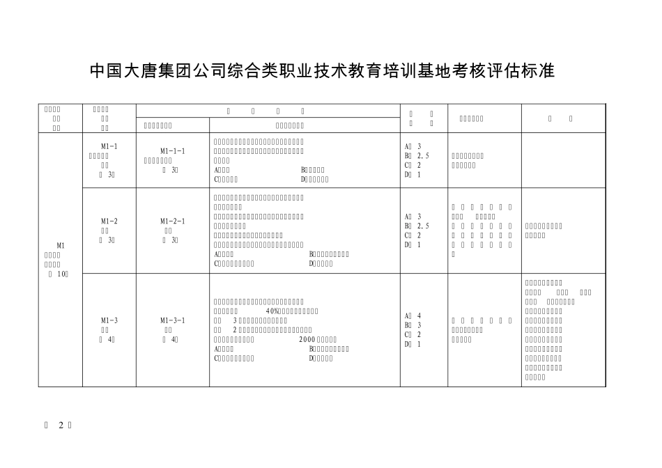 中国大唐集团公司综合类职业技术教育培训基地考核评估标准_第2页