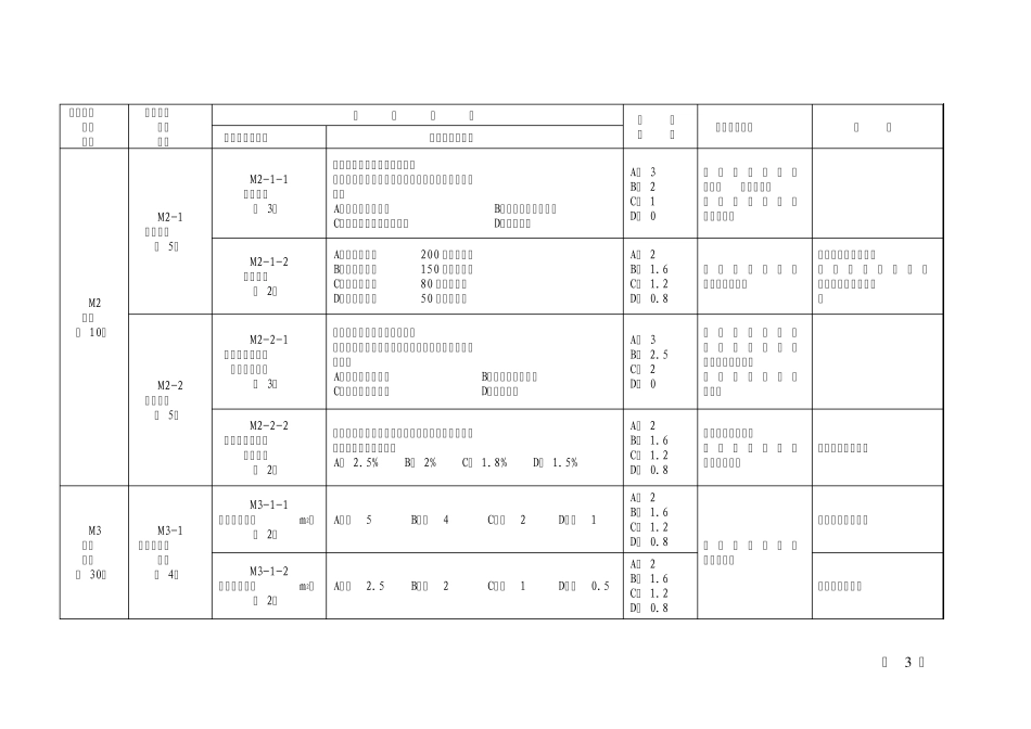 中国大唐集团公司综合类职业技术教育培训基地考核评估标准_第3页