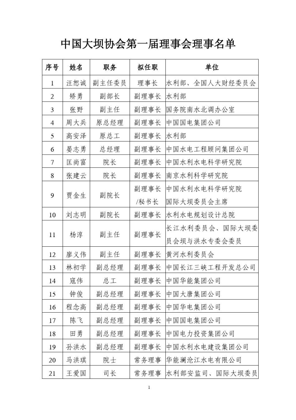中国大坝协会第一届理事会理事名_第1页