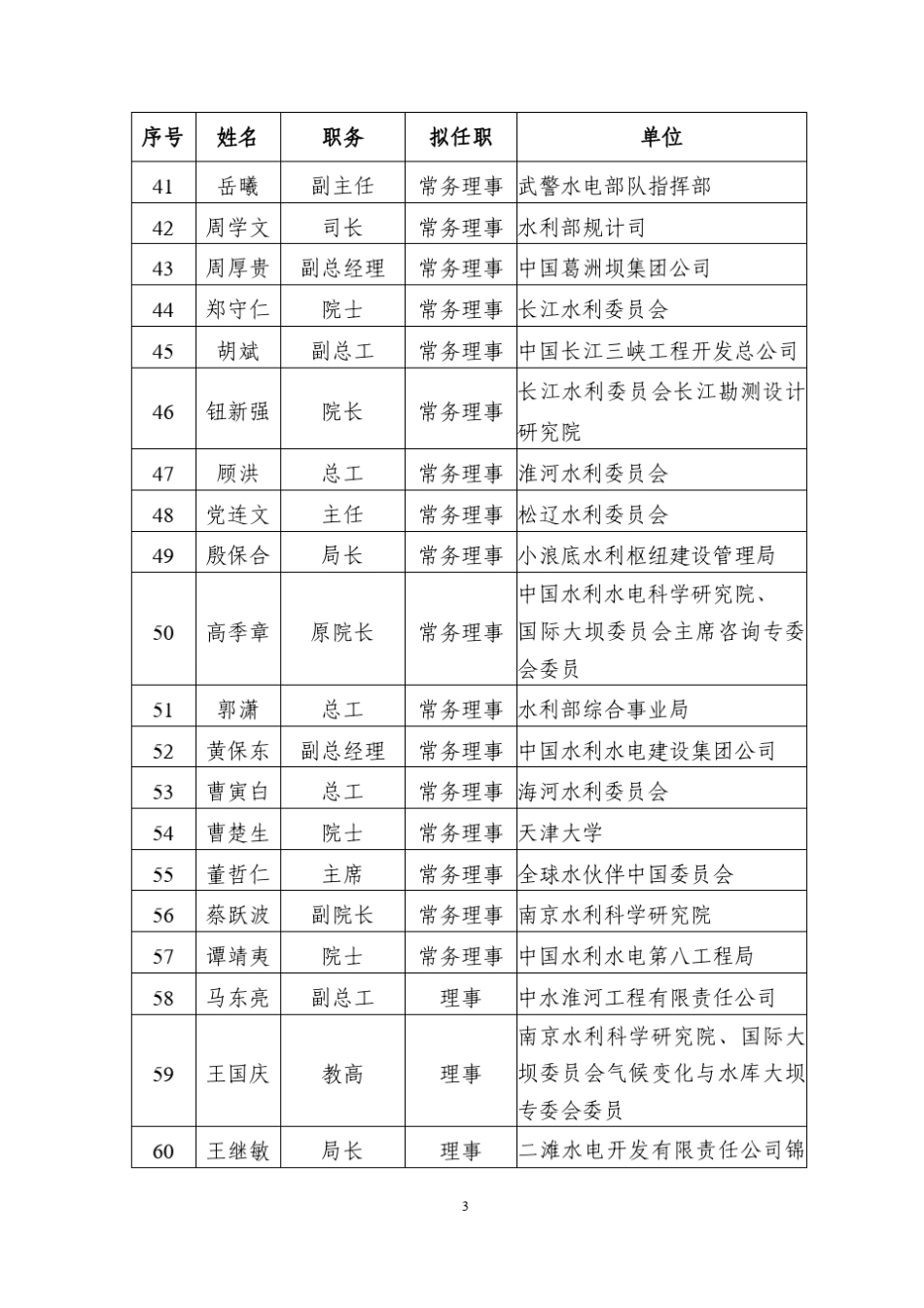 中国大坝协会第一届理事会理事名_第3页