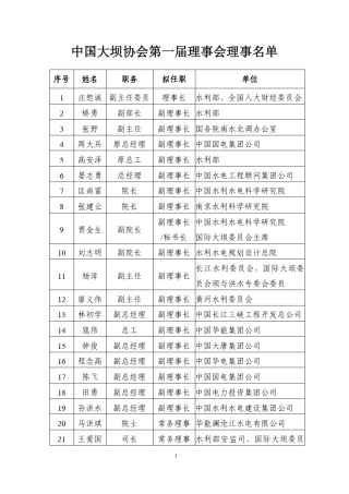 中国大坝协会第一届理事会理事名
