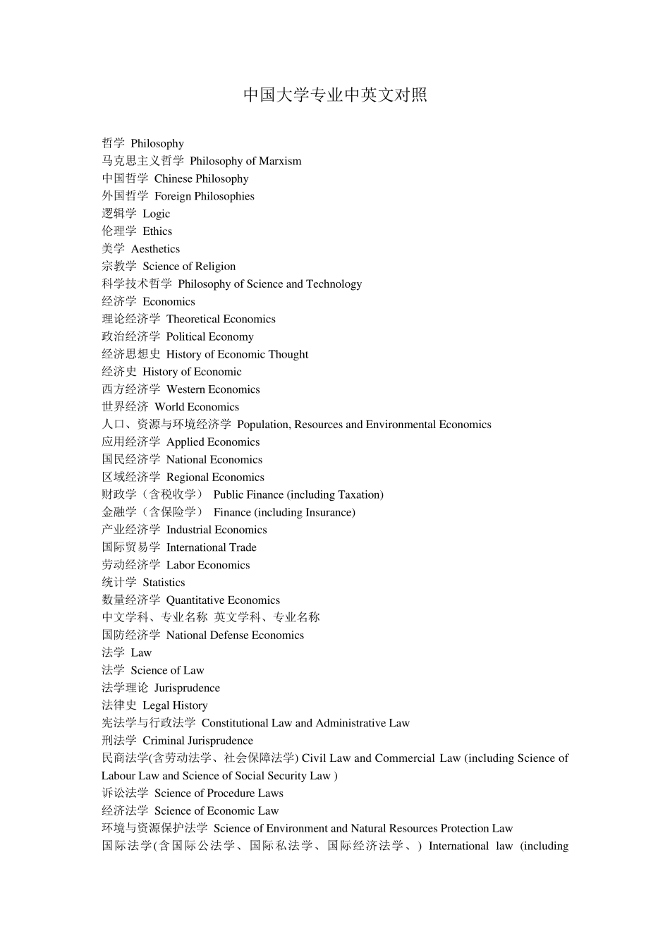 中国大学专业中英文对照_第1页