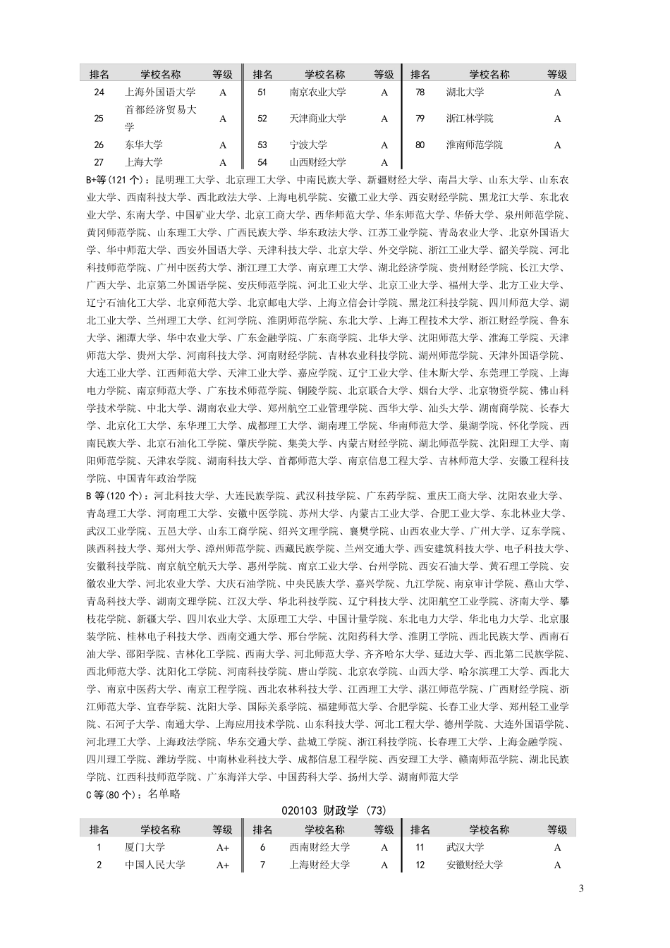 中国大学专业排名_第3页