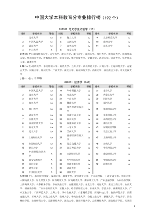 中国大学专业排名